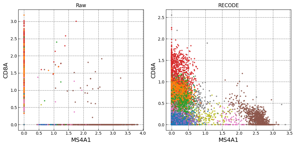 ../_images/Tutorials_Tutorial_RNA_32_2.png