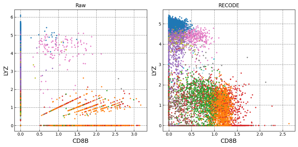 ../_images/Tutorials_Tutorial_RNA_32_3.png