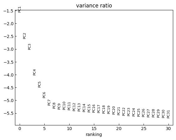 ../_images/Tutorials_Tutorial_RNA_HVG_17_0.png