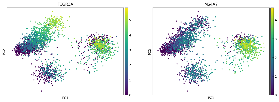 ../_images/Tutorials_Tutorial_RNA_HVG_25_6.png