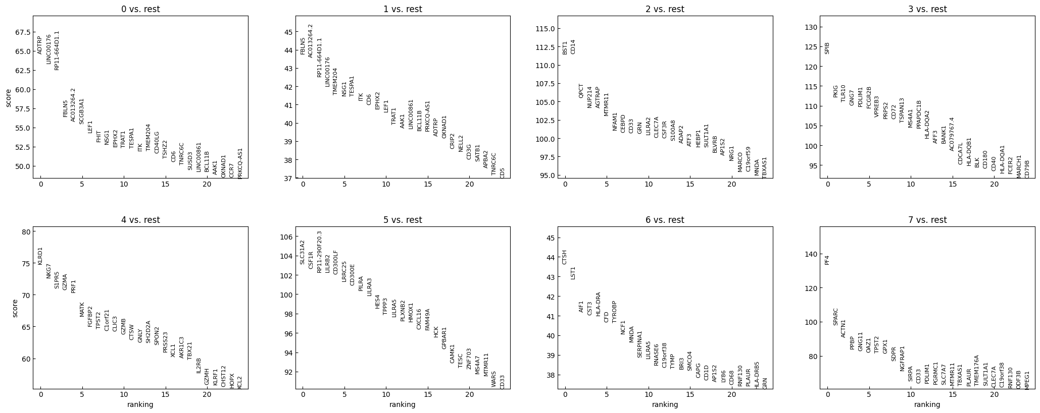 ../_images/Tutorials_Tutorial_RNA_HVG_27_0.png