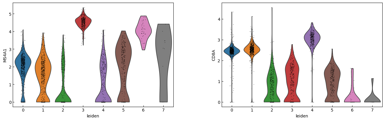 ../_images/Tutorials_Tutorial_RNA_HVG_28_1.png