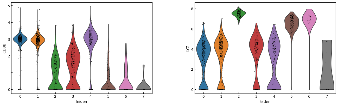 ../_images/Tutorials_Tutorial_RNA_HVG_28_2.png