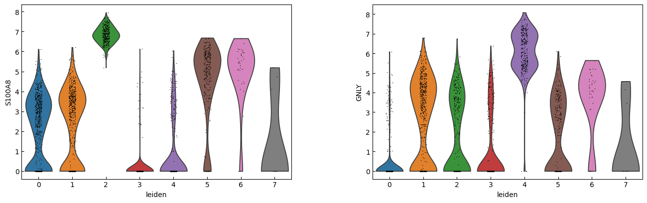 ../_images/Tutorials_Tutorial_RNA_HVG_28_4.png