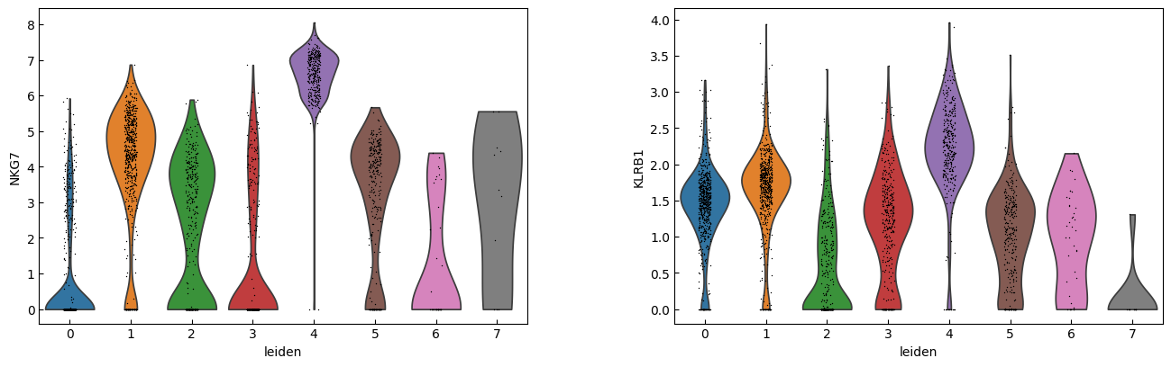 ../_images/Tutorials_Tutorial_RNA_HVG_28_5.png