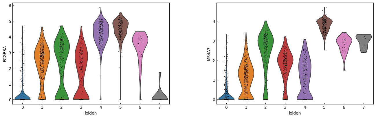 ../_images/Tutorials_Tutorial_RNA_HVG_28_6.png