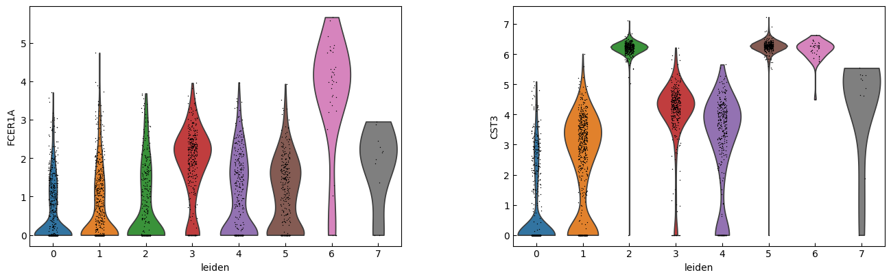 ../_images/Tutorials_Tutorial_RNA_HVG_28_7.png