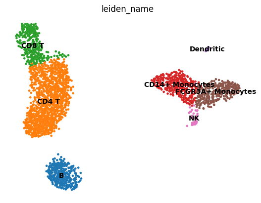 ../_images/Tutorials_Tutorial_RNA_HVG_30_0.png