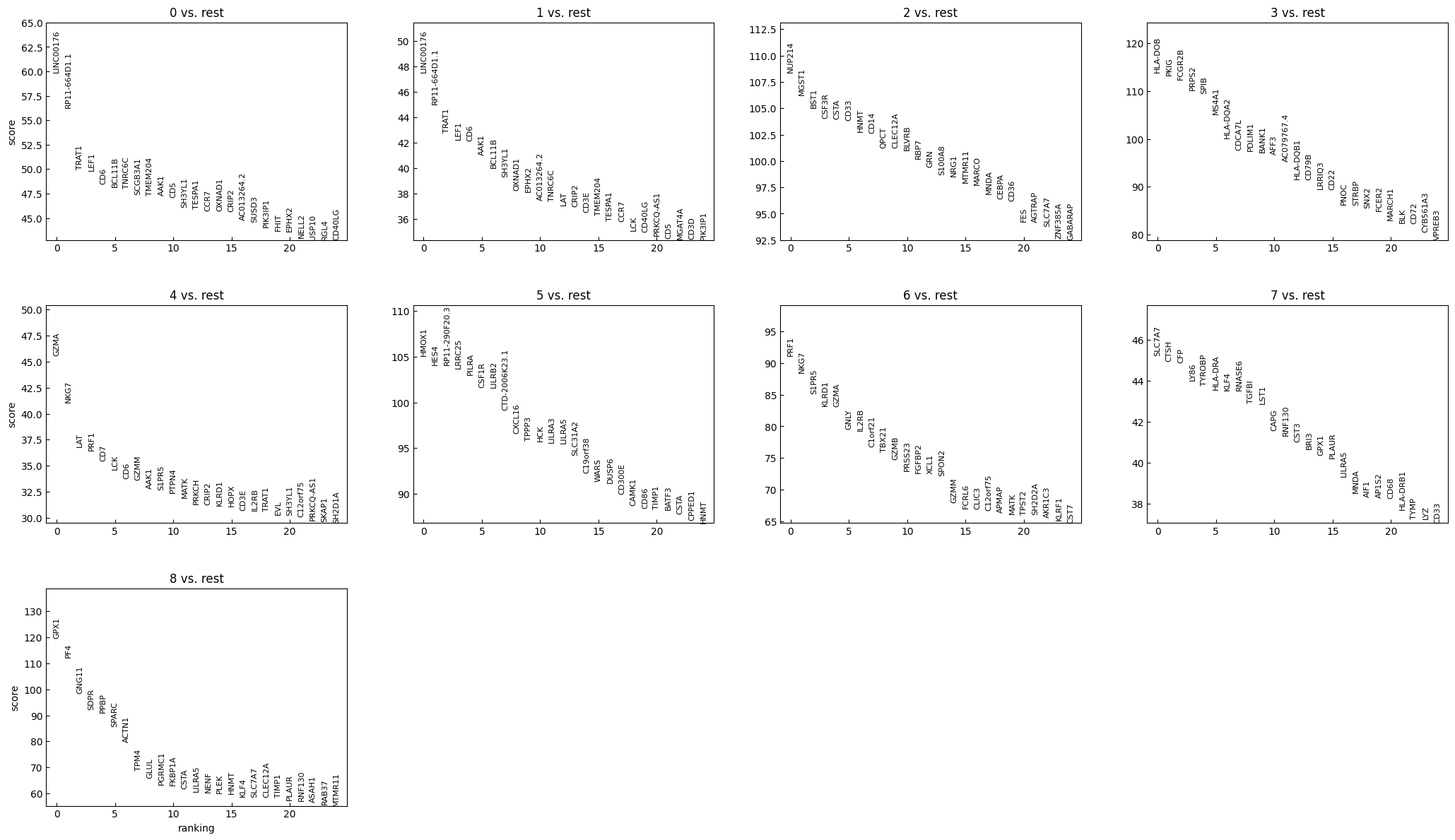 ../_images/Tutorials_Tutorial_RNA_HVG_34_0.png