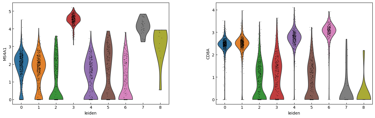 ../_images/Tutorials_Tutorial_RNA_HVG_35_1.png