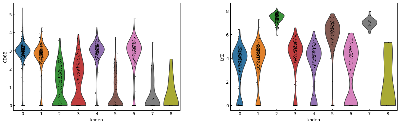 ../_images/Tutorials_Tutorial_RNA_HVG_35_2.png