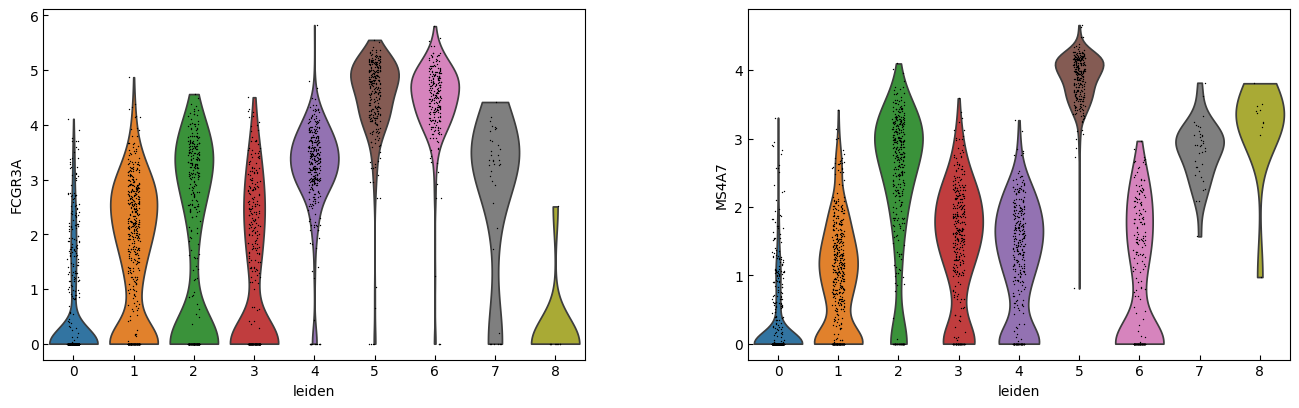 ../_images/Tutorials_Tutorial_RNA_HVG_35_6.png