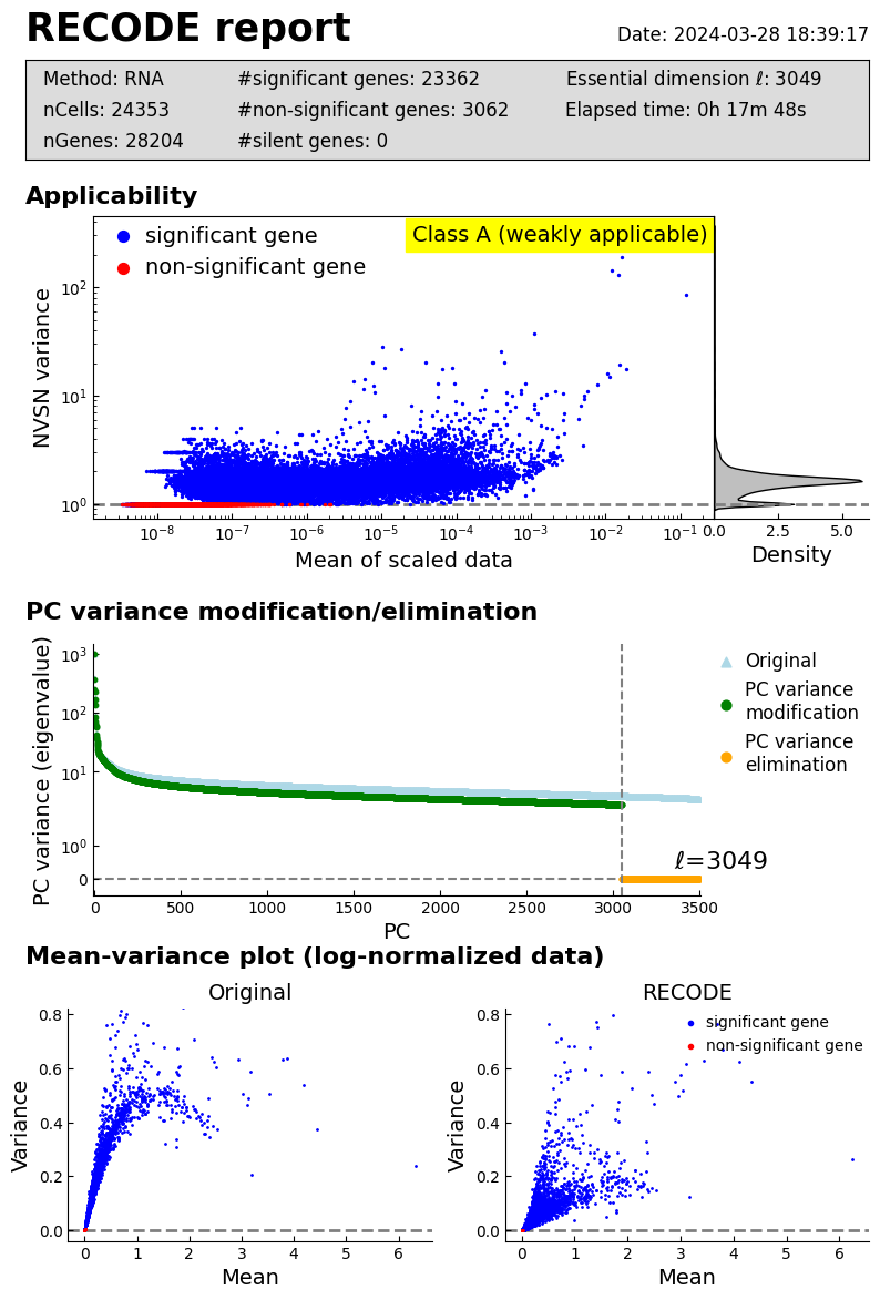 ../_images/Tutorials_Tutorial_SpatialTranscriptome_StereoSeq_11_0.png